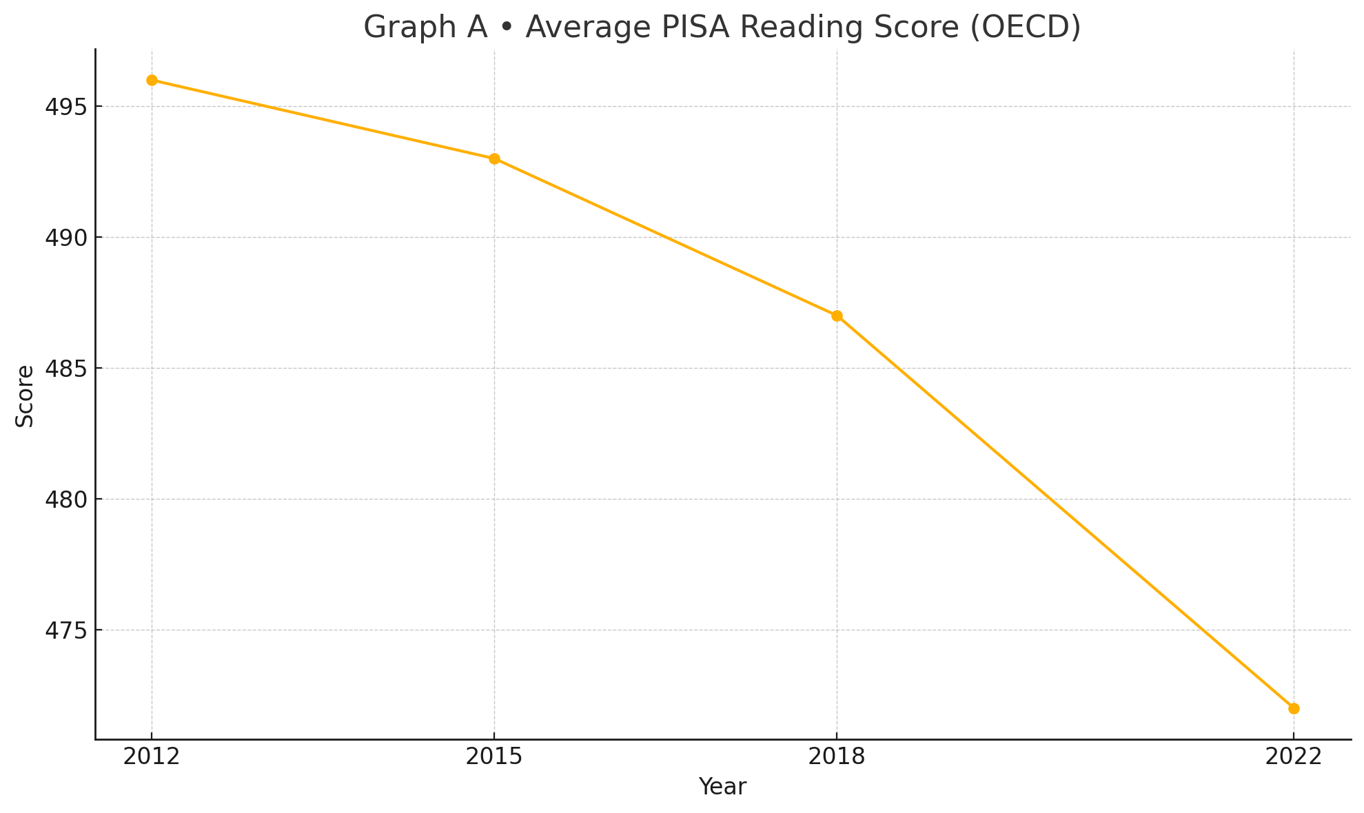 humans intelligence decline